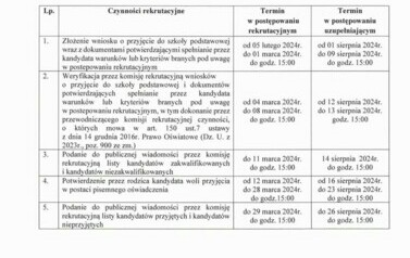 Zasady rekrutacji do punktu, oddziału przedszkolnego i klasy I na rok szkolny 2024/2025