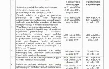 Zasady rekrutacji do punktu, oddziału przedszkolnego i klasy I na rok szkolny 2024/2025