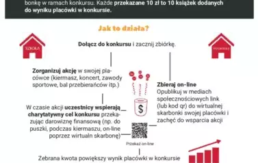 Charytatywna zbi&oacute;rka książek