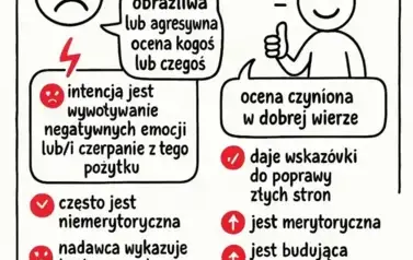Tydzień o przeciwdziałaniu przemocy r&oacute;wieśniczej