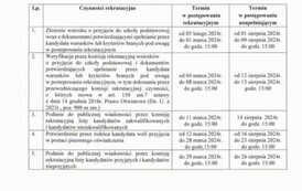 Zasady rekrutacji do punktu, oddziału przedszkolnego i klasy I na rok szkolny 2024/2025