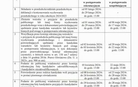 Zasady rekrutacji do punktu, oddziału przedszkolnego i klasy I na rok szkolny 2024/2025