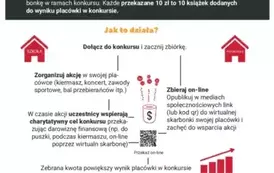 Charytatywna zbi&oacute;rka książek