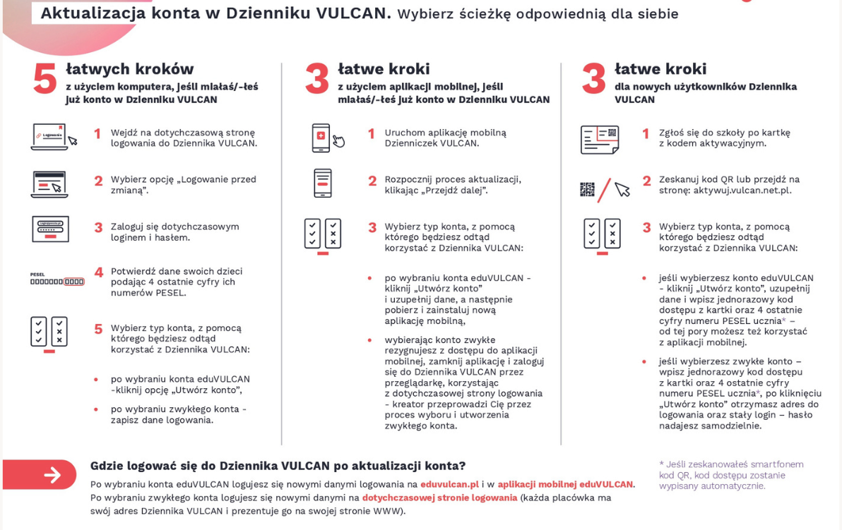 Zdjęcie do Obsługa e-dziennika