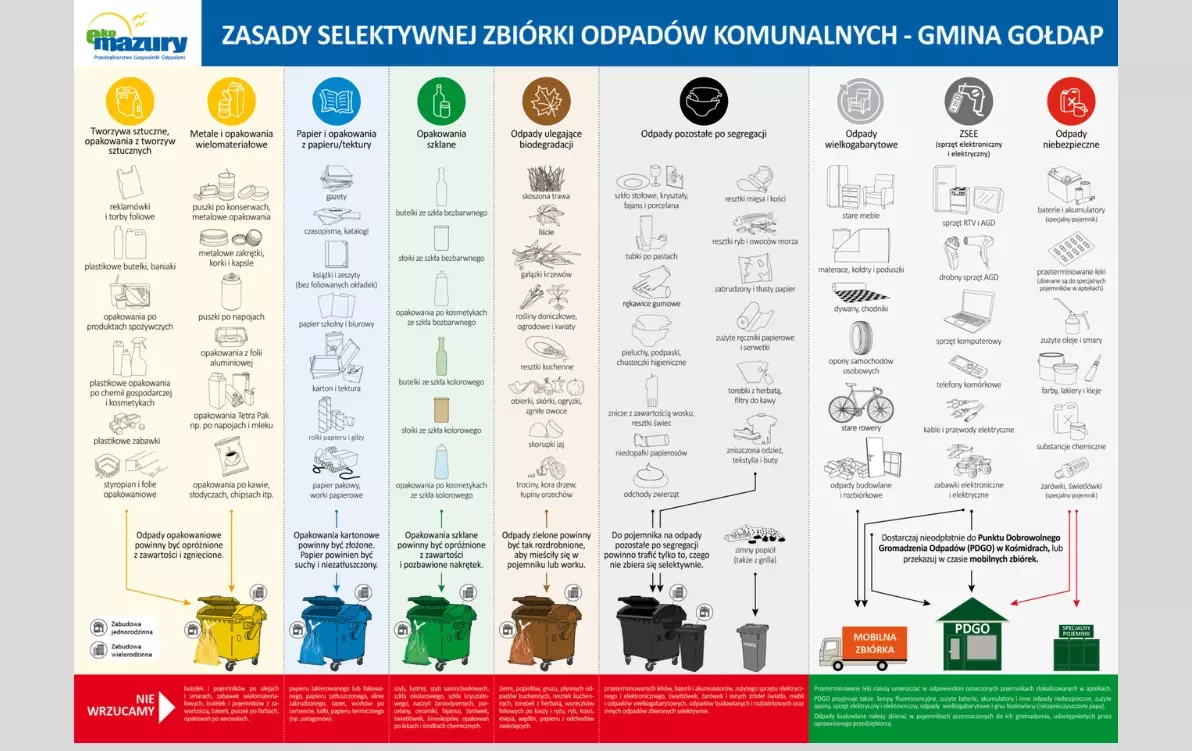 Zdjęcie do EKO Mazury uczą jak być eko...